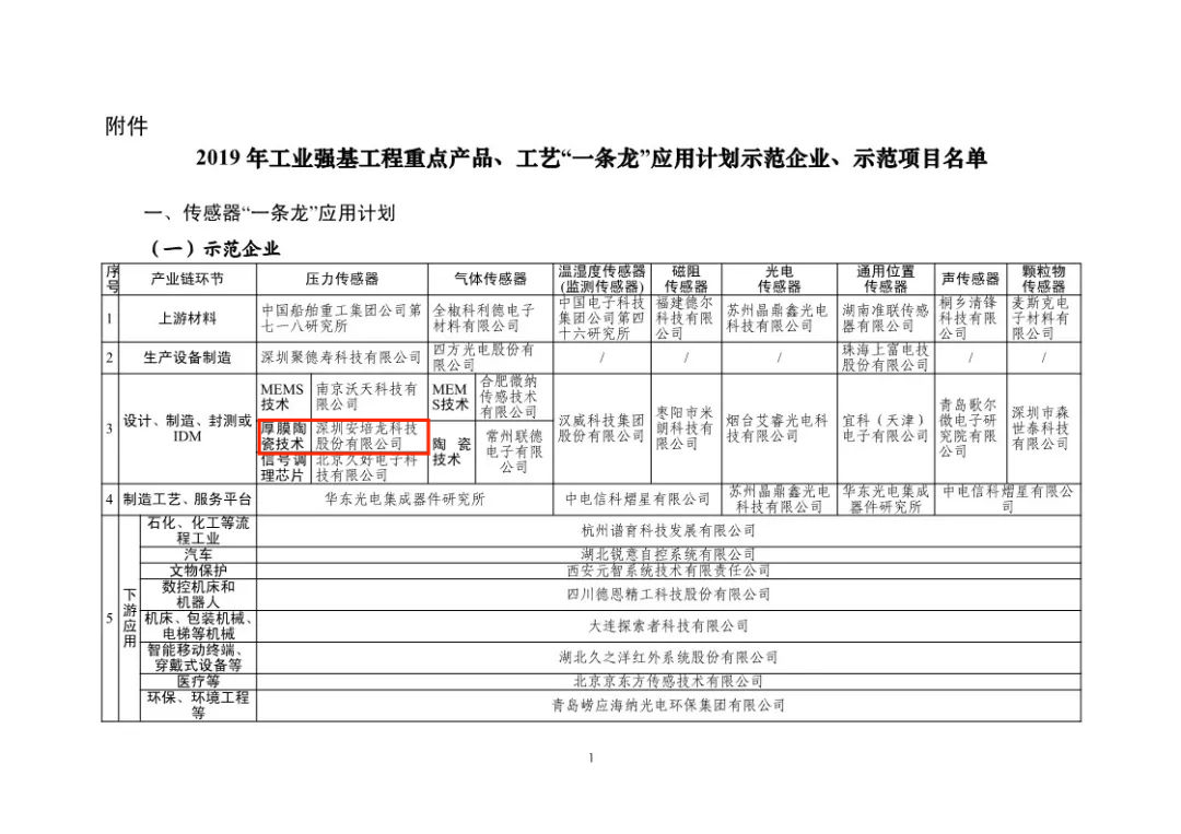 喜讯：新澳宝典获得工信部”工艺一条龙“应用计划示范企业和示范项目及压力传感器产品项目获得示范项目！